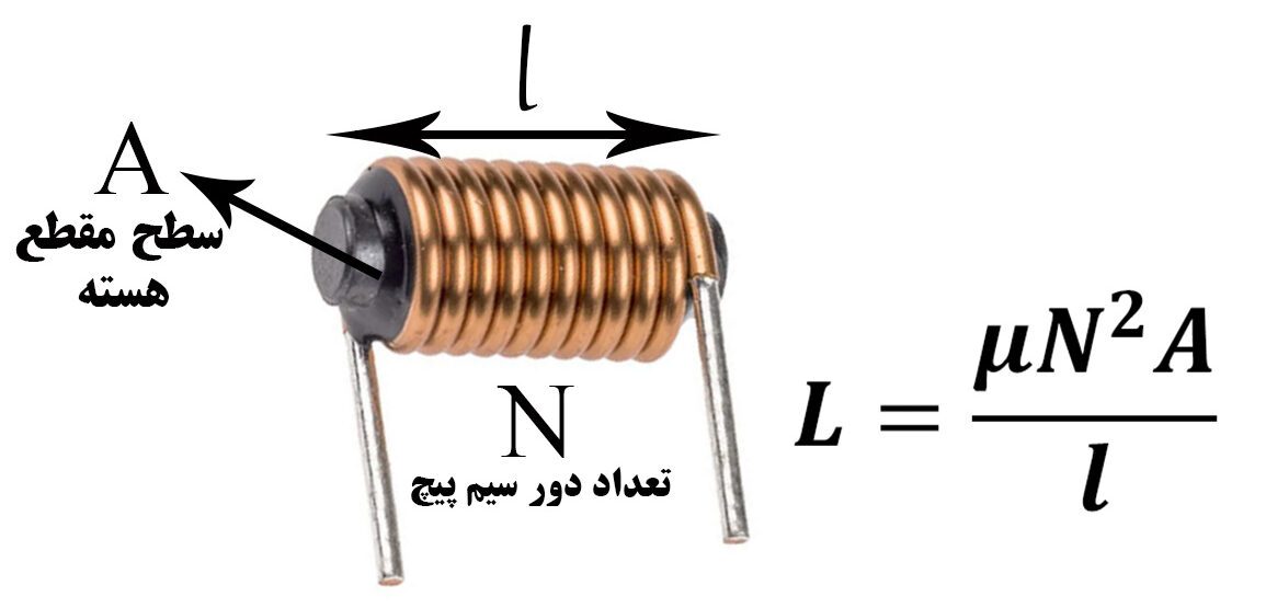 نمایش ساختار سلف الکتریکی