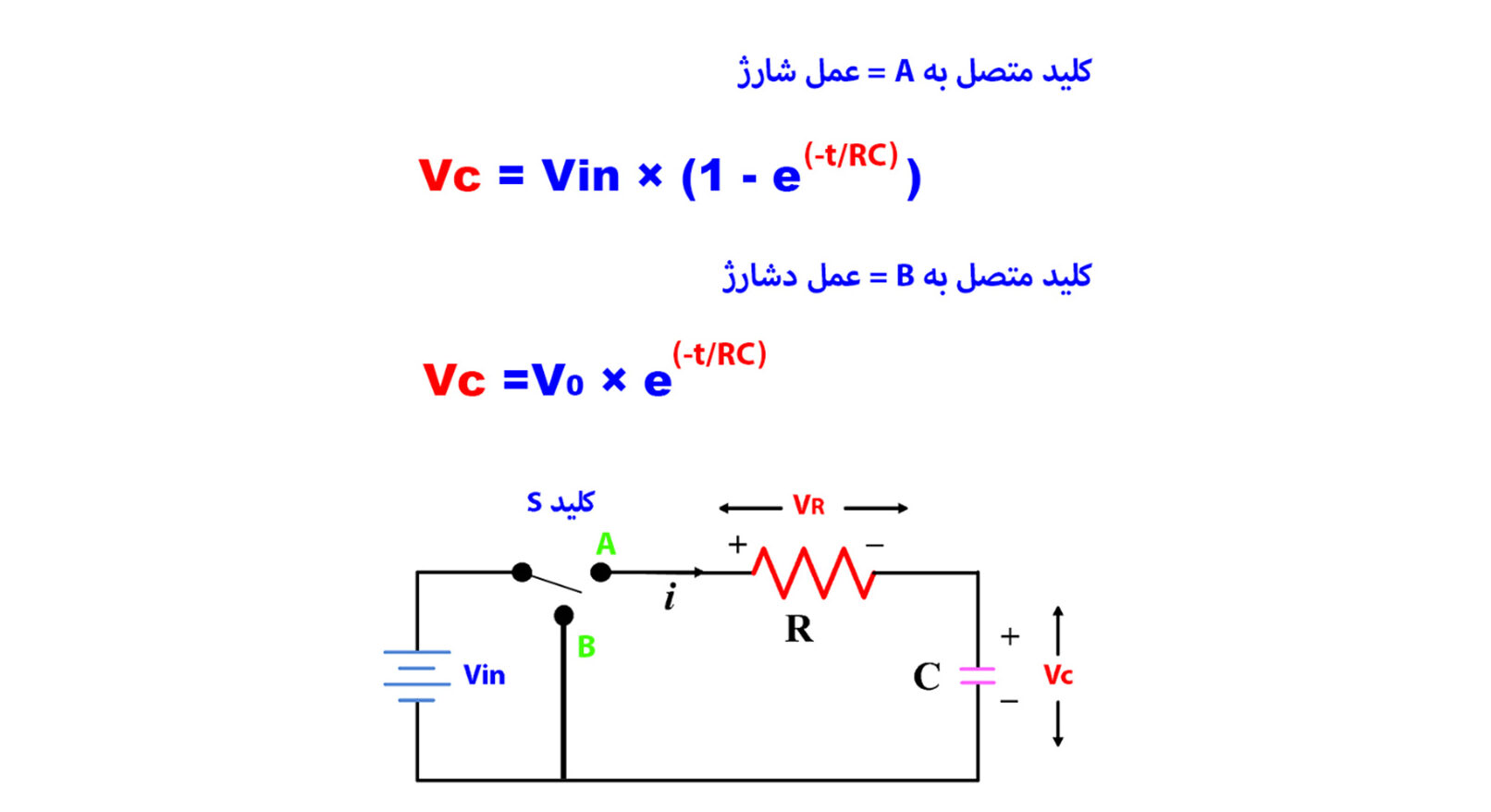 فرمول شارژ و دشارژ خازن در مدار RC سری