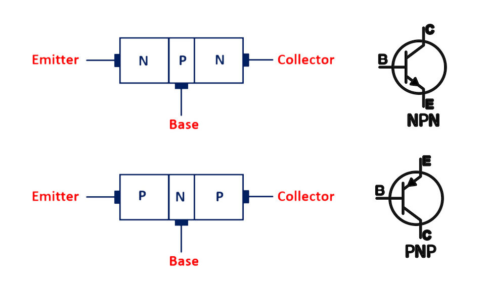 ساختار ترانزیستور bjt