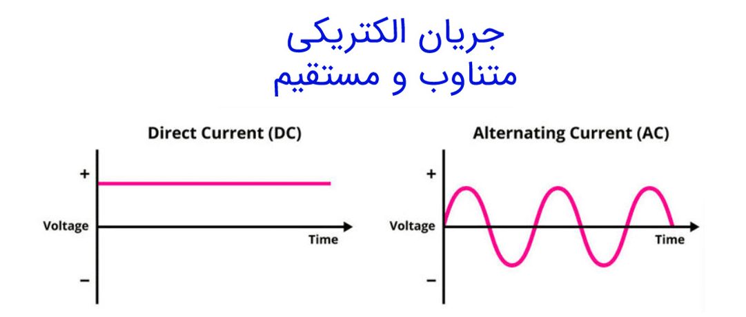 شکل موج جریان AC و حریان DC