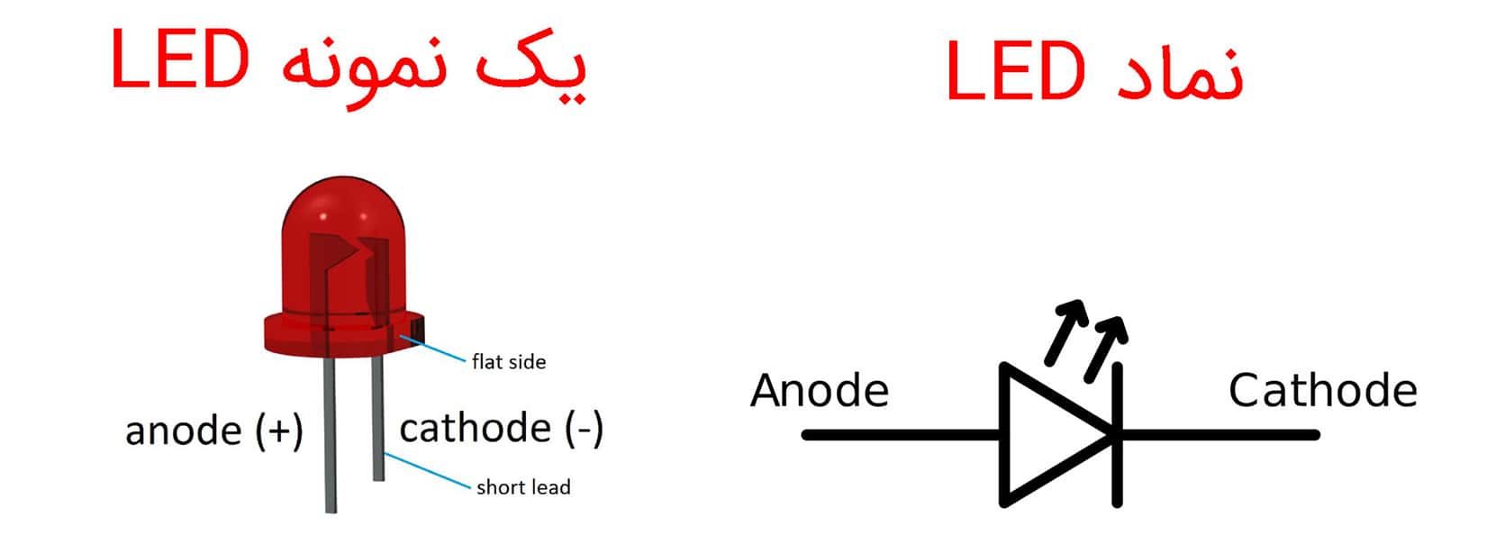 ساختار و نماد مداری LED