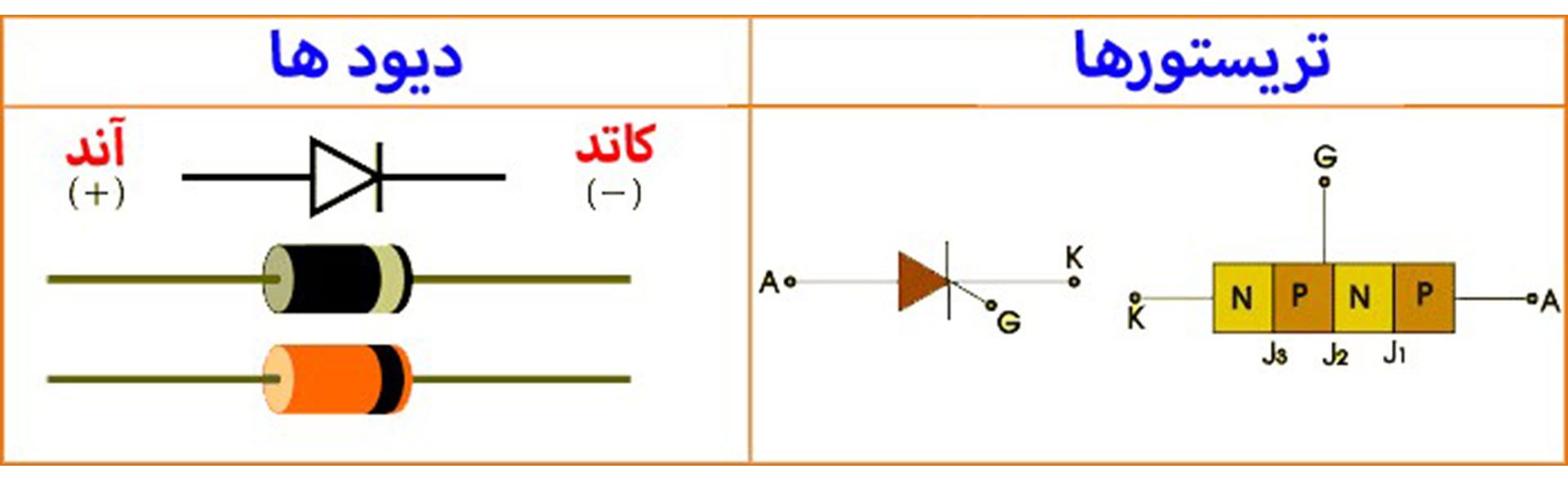 تفاوت دیود و تریستور | مقایسه ویژگیهای دیود و تریستور